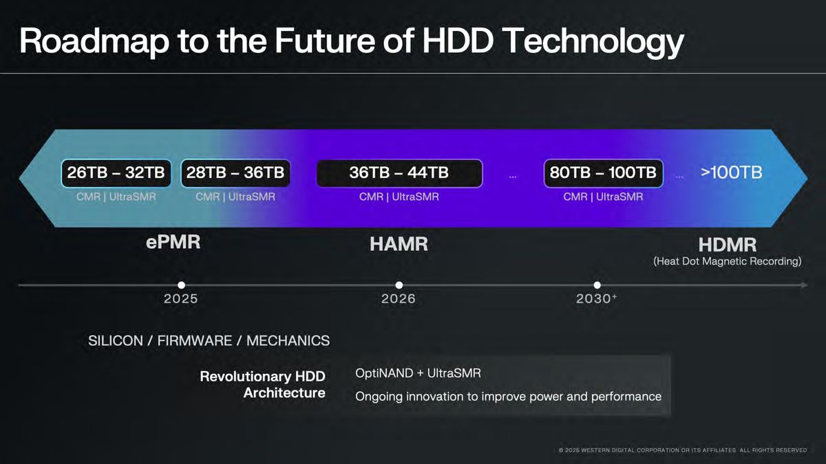 Western Digital’s HDMR-Technologie: De Toekomst van 100TB Harde Schijven